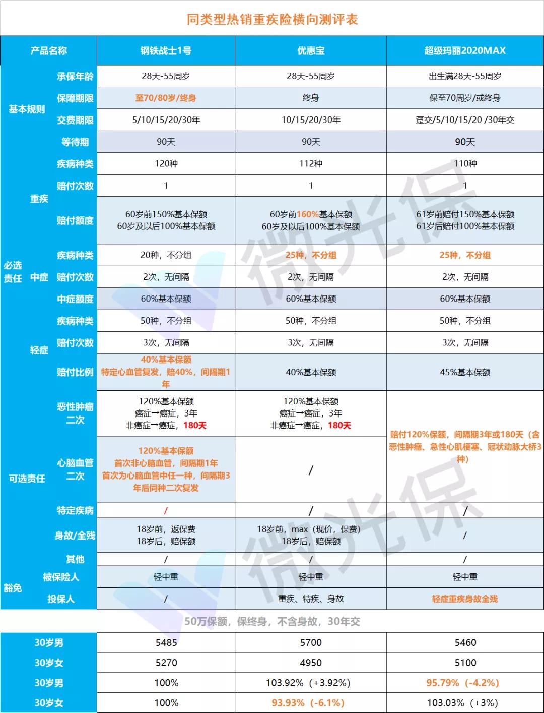 钢铁战士1号保险去哪里买,钢铁1号重疾险怎么样