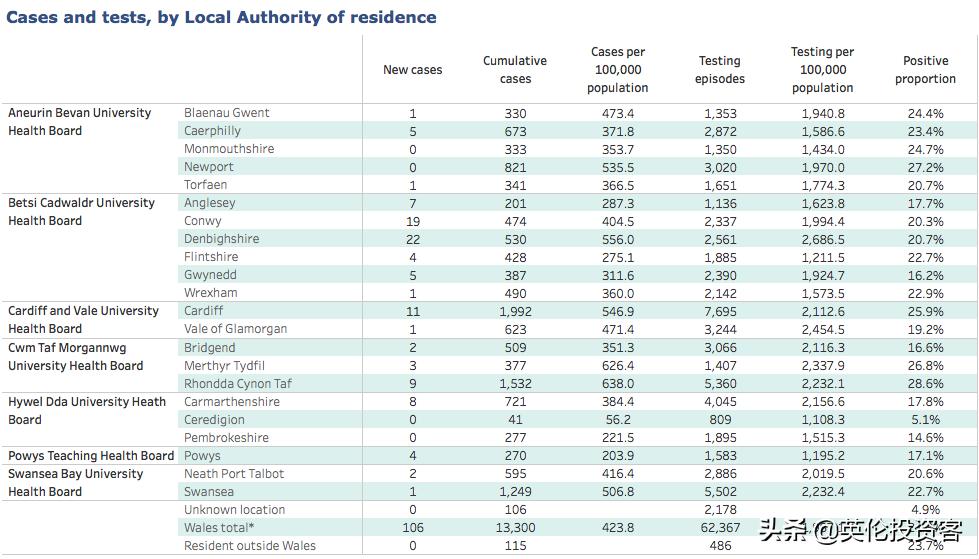 官宣，英国各大商店6月重开，报复性消费要来了？