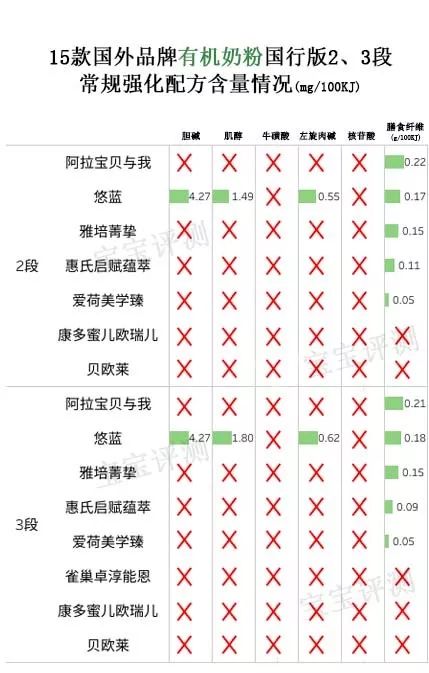 原装进口有机奶粉排行榜,有机奶粉哪几款值得推荐