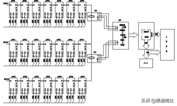 abb变频器故障码,变频器常见故障处理方法