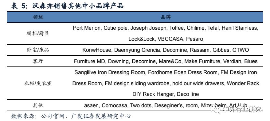 复盘上半年龙头房企增长乏力,复盘历次稳增长周期板块走势