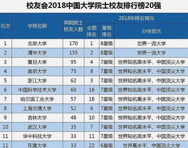 吉林大学怎么样?颠覆你的认识