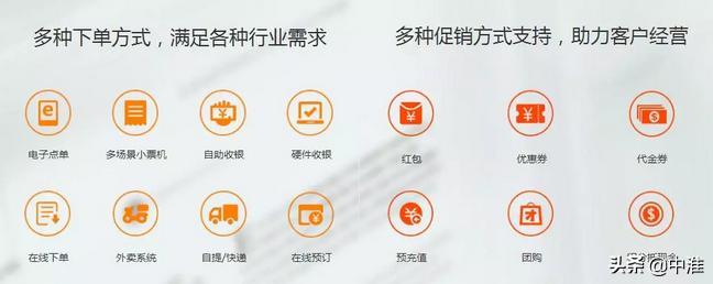 餐饮小程序获客,餐饮外卖小程序系统开发