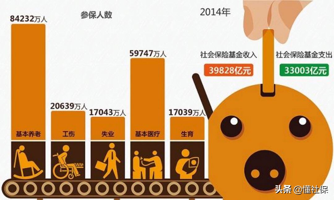 社保交满15年每年2000与100的差别,如果社保交了10年不交可以退款吗