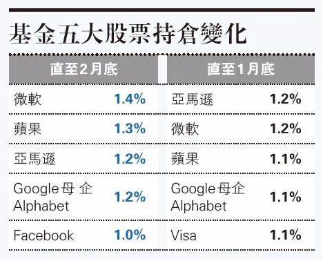 安联基金值得买吗,安联基金投资简介