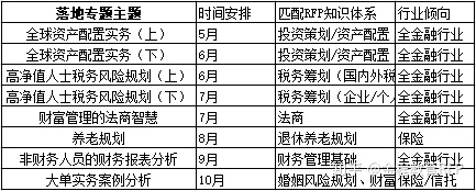 保险理财规划师rfp,rfp理财规划师怎么样