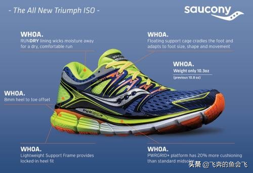 跑鞋的7大构造,跑鞋的七大顶级科技