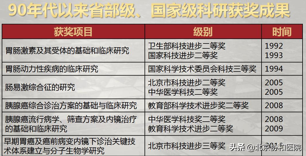 杨爱明消化内科手术,北京协和医院消化内科专家杨爱明