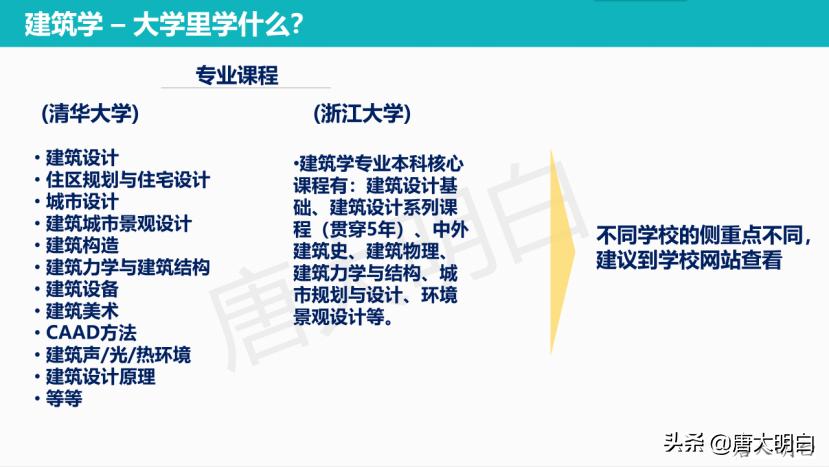 高考志愿建筑类专业有哪些,高考建筑系专业