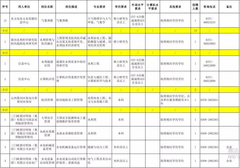 公安学校水利…岗位等你来