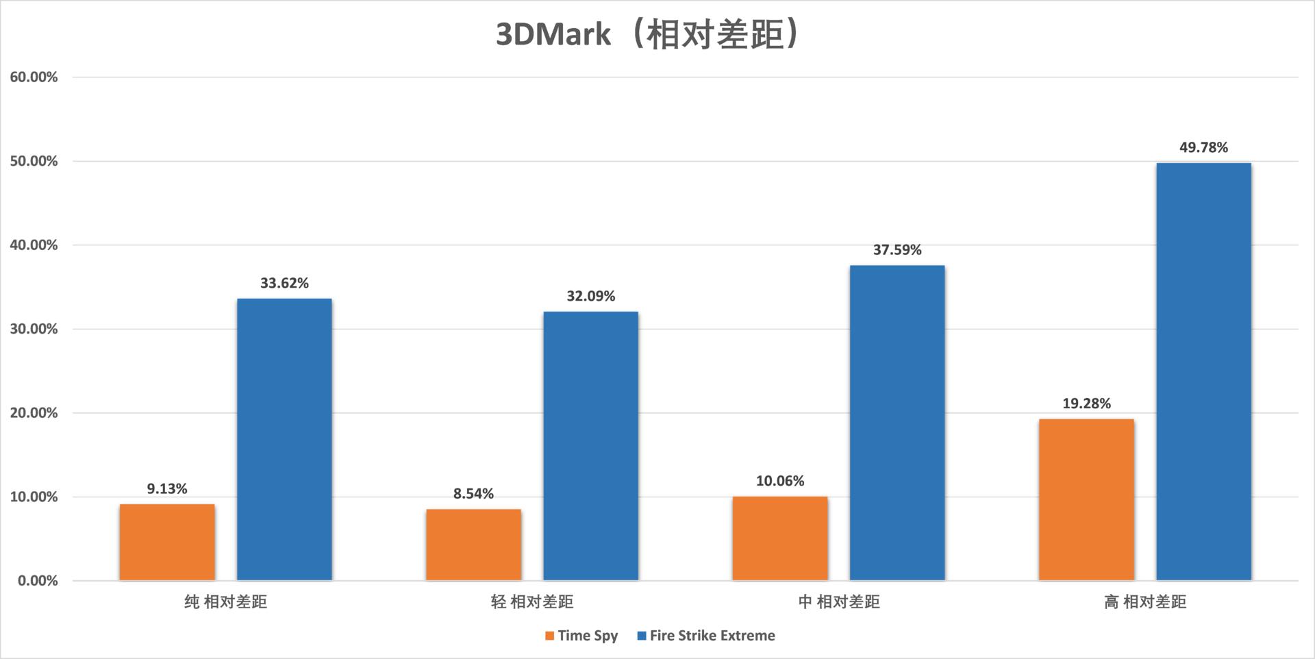 锐龙54500u和i59400f,i59400f和锐龙r52600测试
