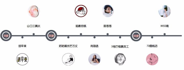 做什么样的kol变现快 (kol入驻怎么赚钱)