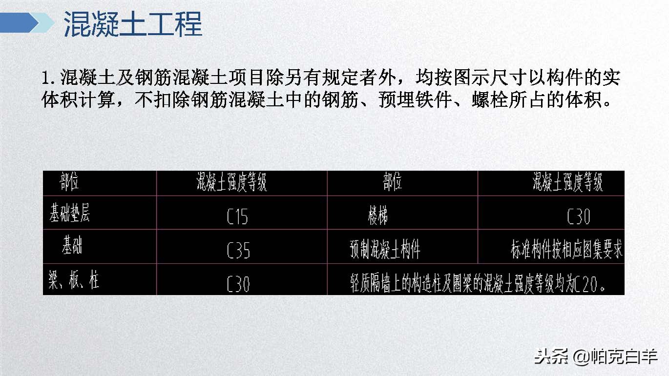 广联达电力计价软件视频教程,广联达计价软件及应用教程