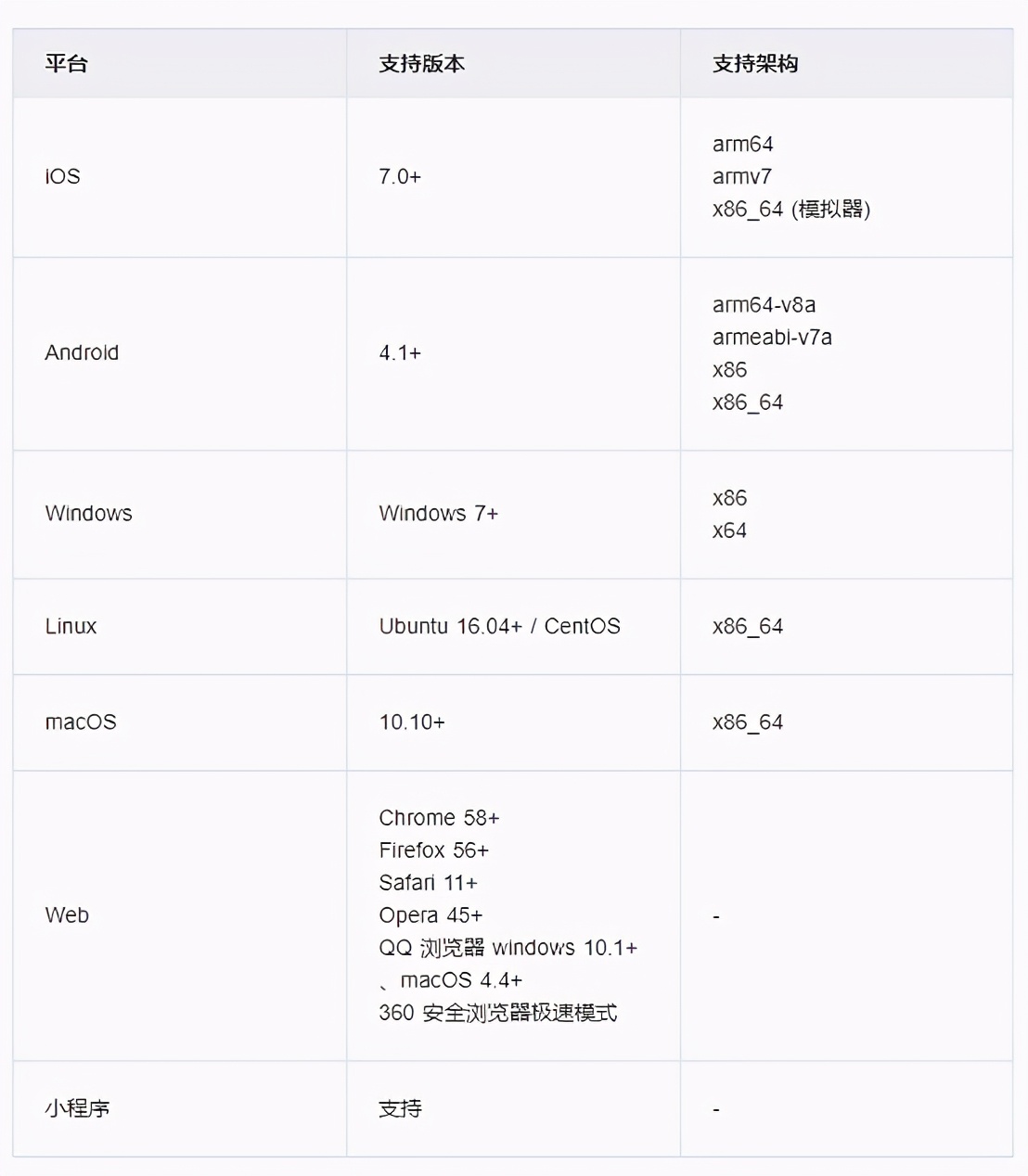 一对一视频聊天软件app开发,一对一交友app开发搭建