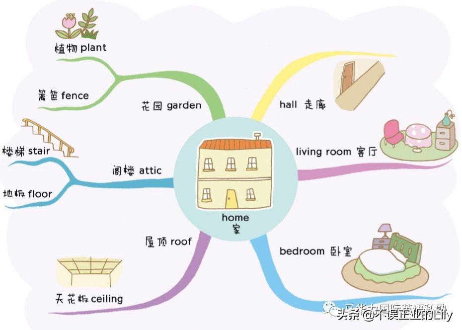 单词学习太枯燥?你只是还不知道这个方法