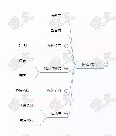怎样做抖音号运营,抖音新号引流运营方法怎么做