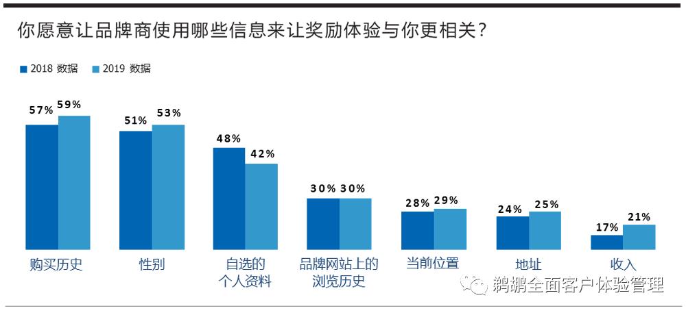 译体验|Merkle:2020客户忠诚度体验报告