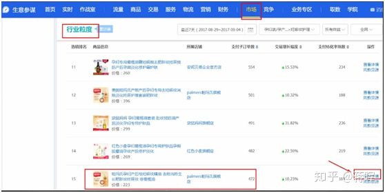 淘宝电商运营学习,淘宝运营学习报班靠谱吗