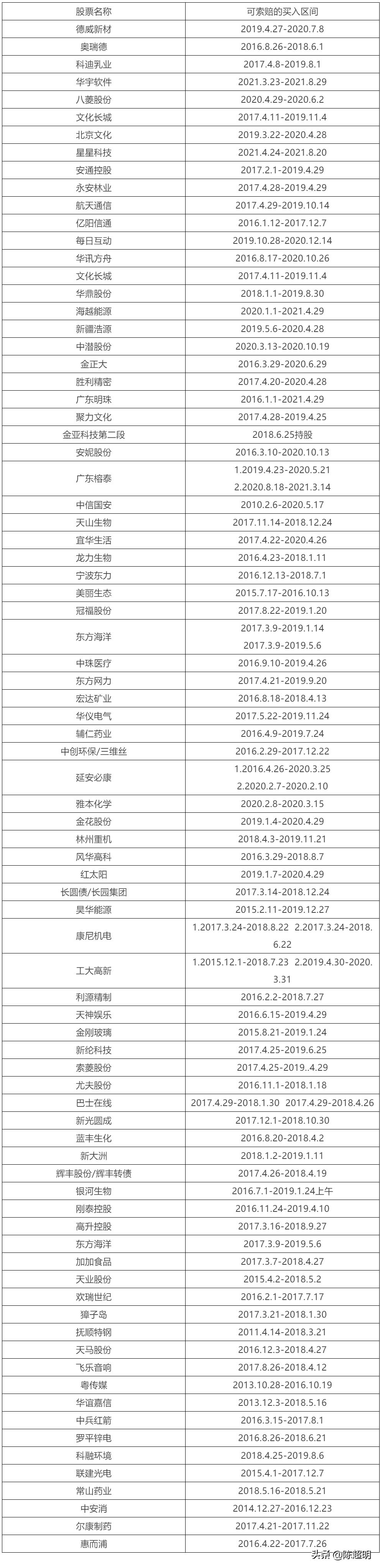 「股票索赔」详解股民维权指南-股度股权股民维权律师团队支招