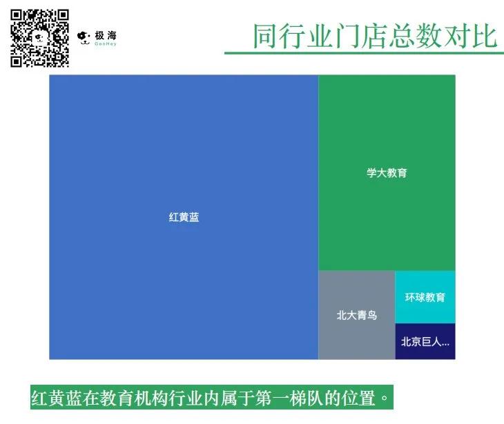 红黄蓝目前有多少家,红黄蓝幼儿园现状