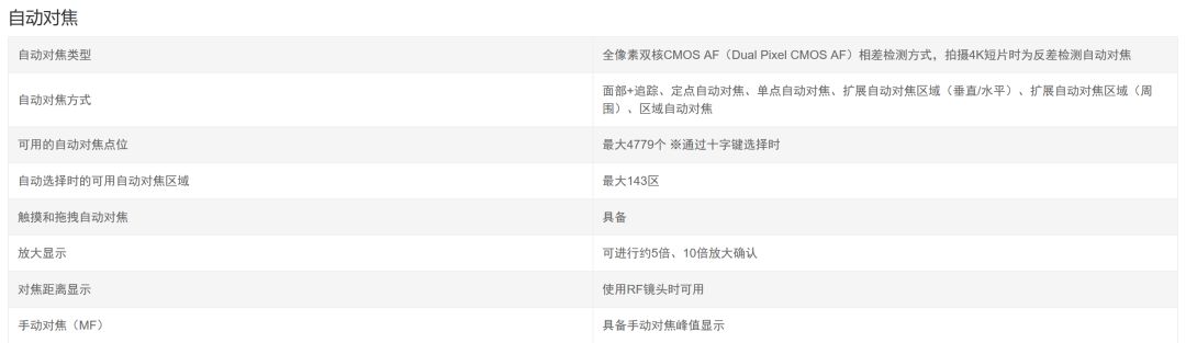 佳能eosrp和r6区别,佳能eosr跟rp哪个好