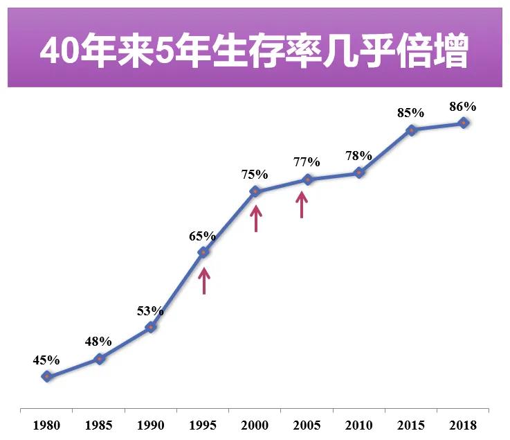 鼻咽癌癌症中晚期能治好吗,从确诊鼻咽癌癌症到治疗的过程
