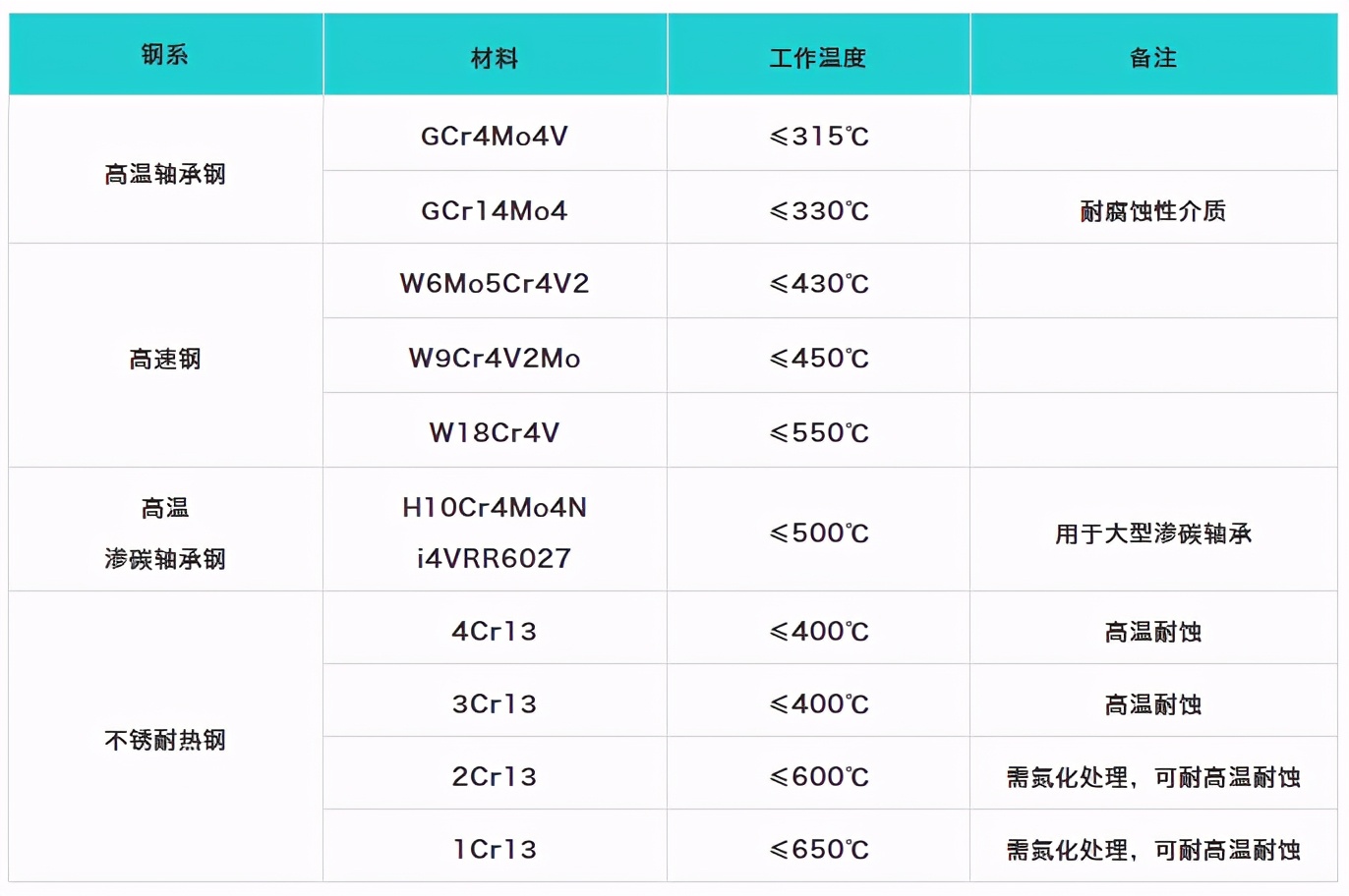 耐高温轴承的作用有哪些,耐高温轴承和耐低温轴承