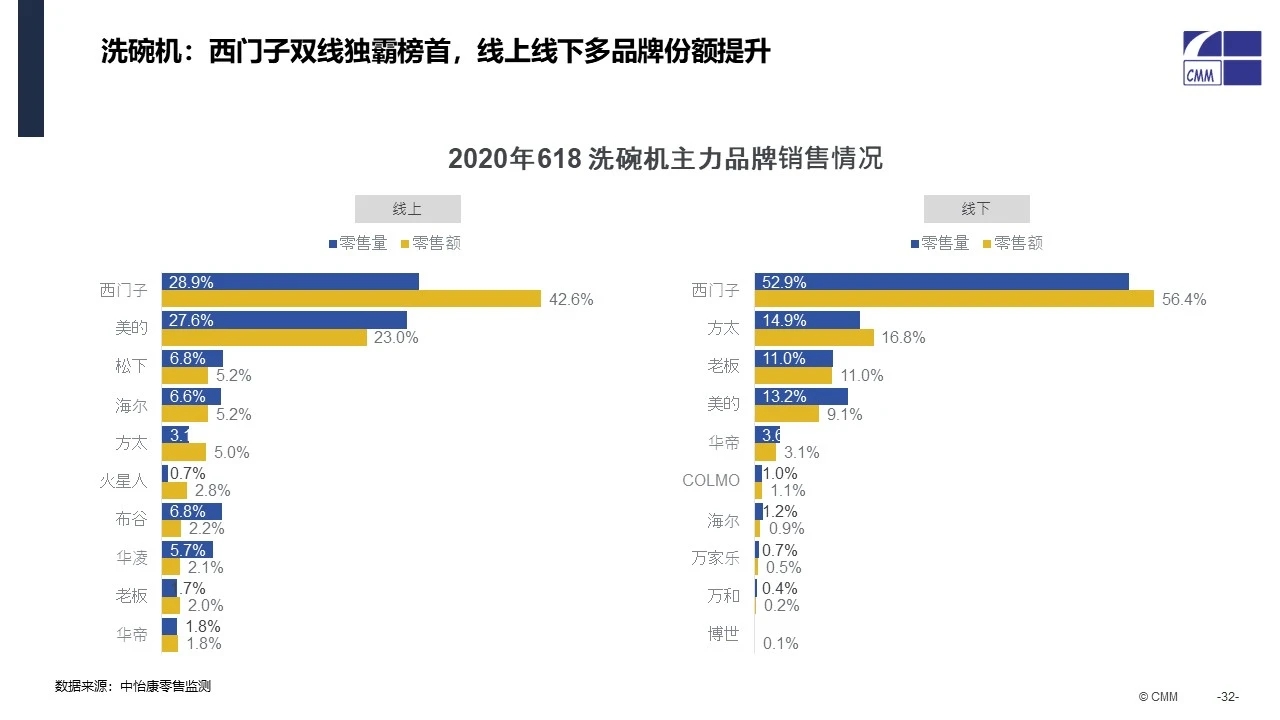 2020上半年厨房大家电品牌销量榜!疫情期间品牌寡头现象特征明显