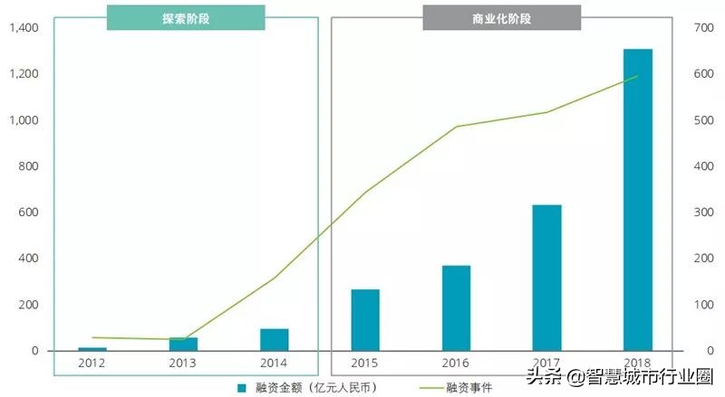 德勤全球AI白皮书：8大新趋势+3个关键技术（附PDF*载下**）