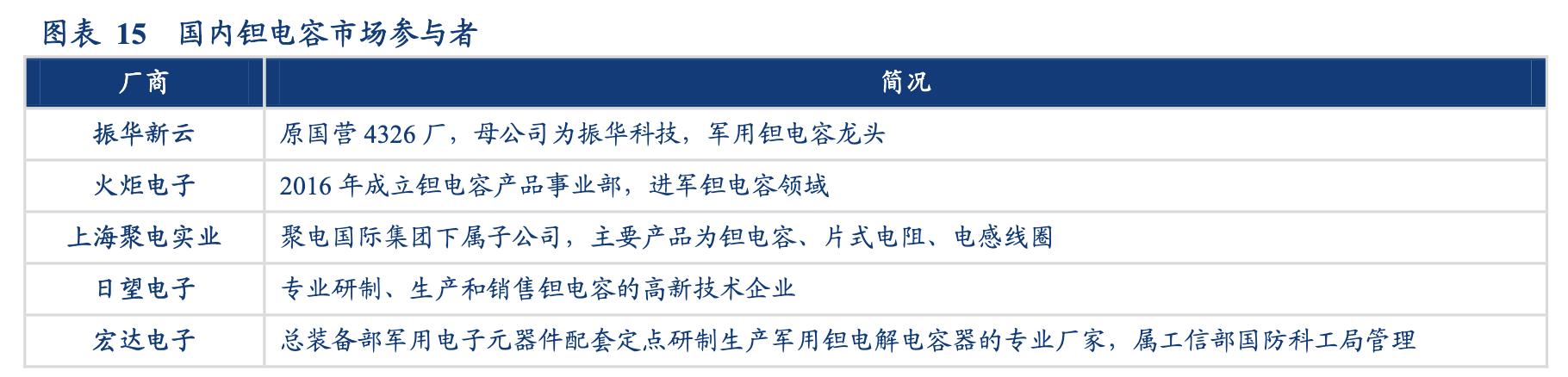 电容行业分析,锂电行业深度分析
