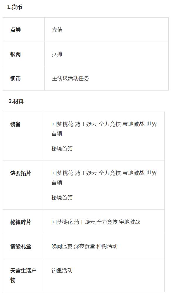 剑侠情缘2网络版游戏推荐,剑侠情缘2测试