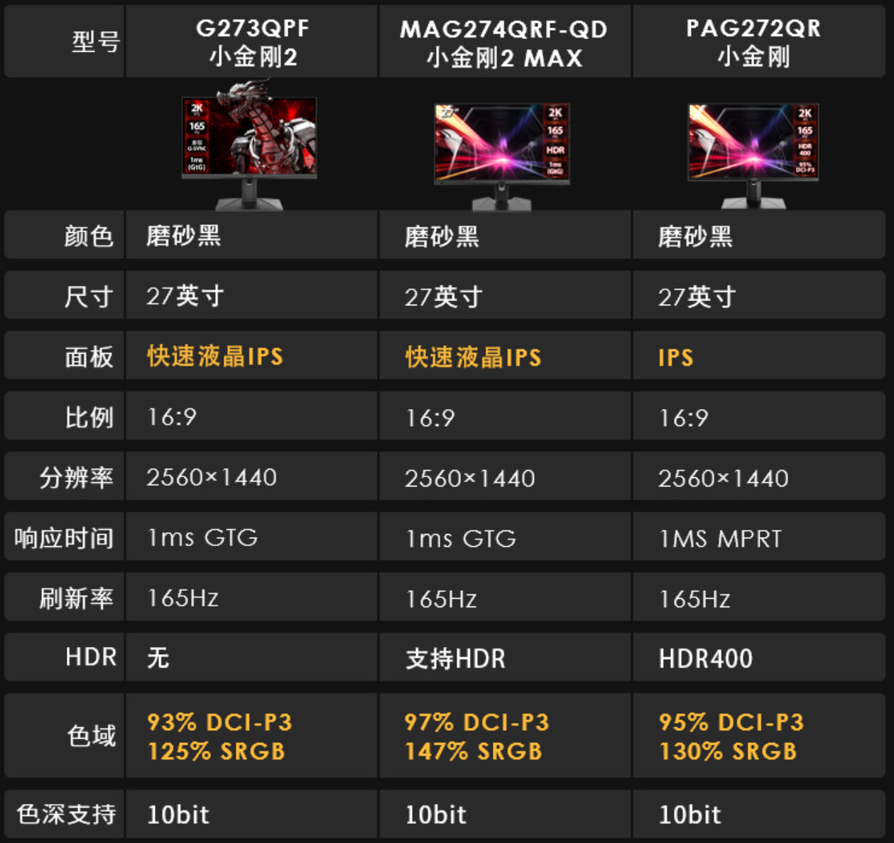 电竞小金刚显示器,2000多电竞小金刚和1000多区别