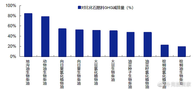 地沟油变废为宝视频,地沟油物尽其用变废为宝