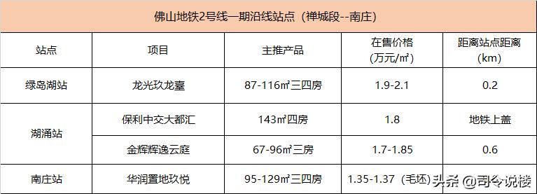 3条地铁50盘,看还能涨的份上,还佛山地铁一个体面吧