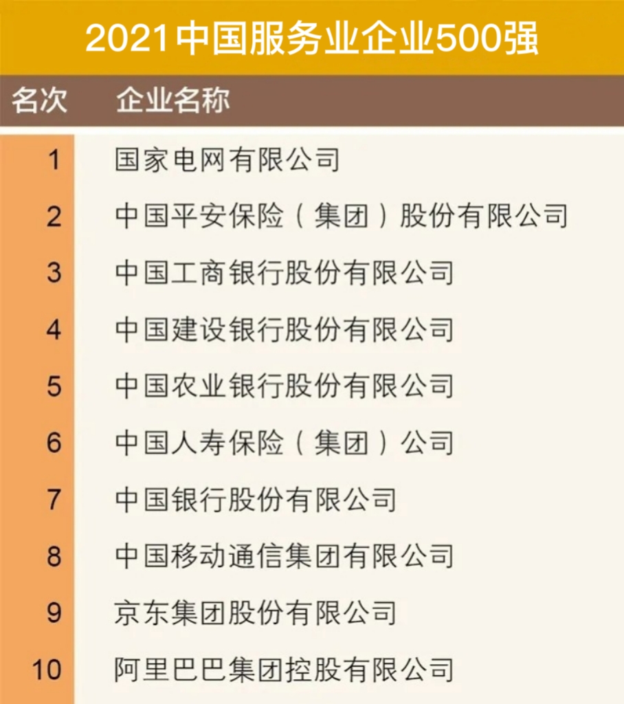 重磅!仕邦首次申报即荣登“中国服务业企业500强”