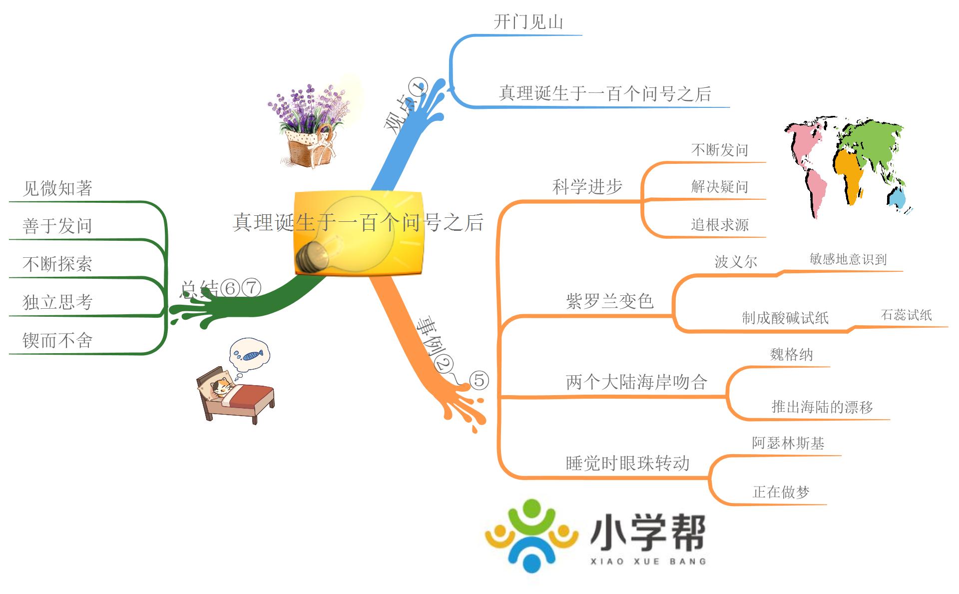 新部编版小学六年级语文思维导图,部编版1-6年级语文上册思维导图