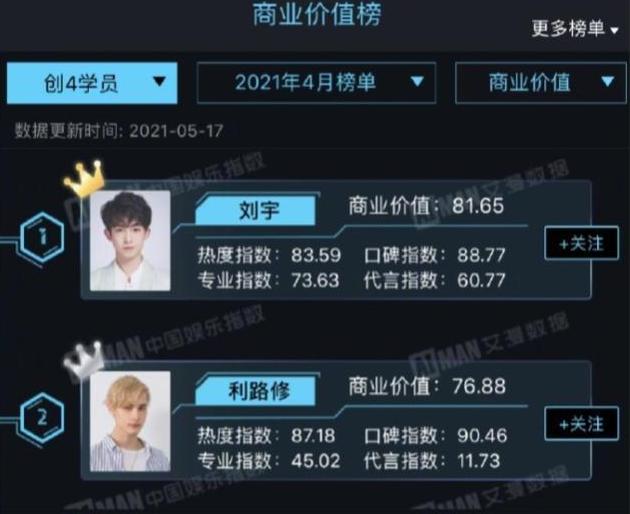 新晋顶流利路修，下岛火速搭上女一线，没出道为何能红过C位？