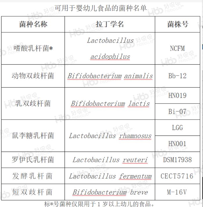 益生菌吃了也白搭,益生菌吃了好还是不吃好