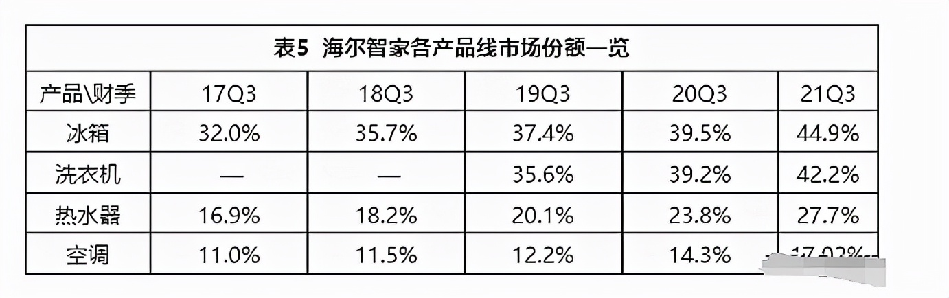 海尔和格力美的哪个前景好,格力美的海尔占比8成三强格局稳