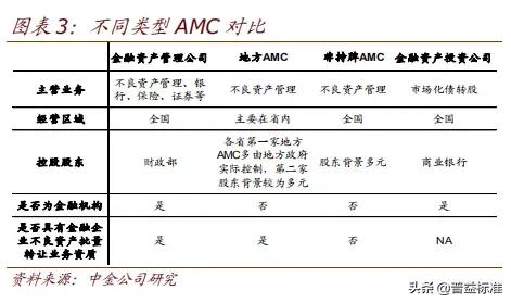 amc资产管理公司最新政策,amc中国资产管理公司