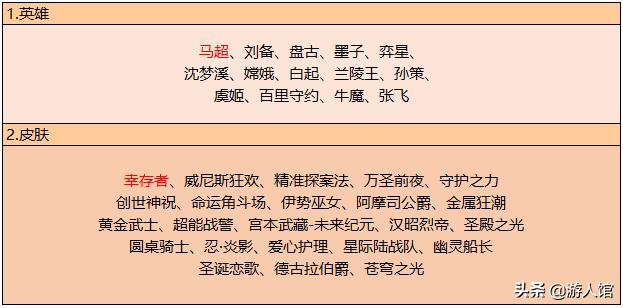 王者荣耀新赛季s25碎片商店更新,王者荣耀新赛季的碎片商店爆料