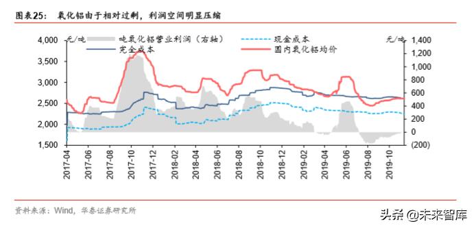 有色金属行业2021至2025前景,有色金属2023年展望