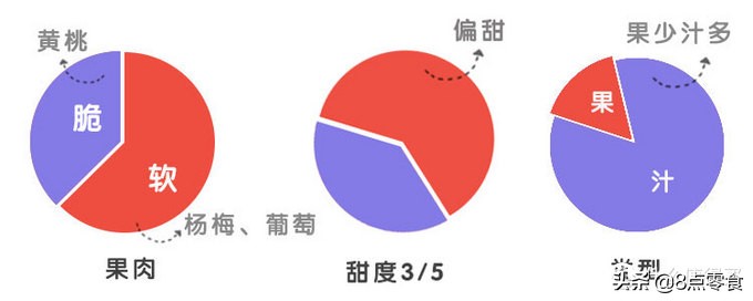 吃五种水果罐头,十大最佳水果罐头排名