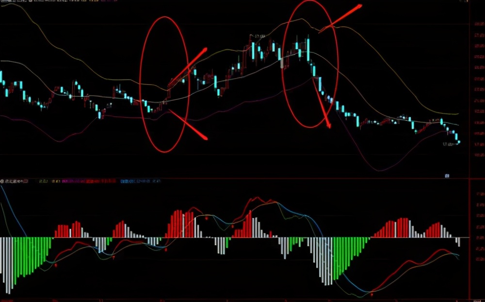 现货农产品布林带使用技巧图解,布林带背离图解