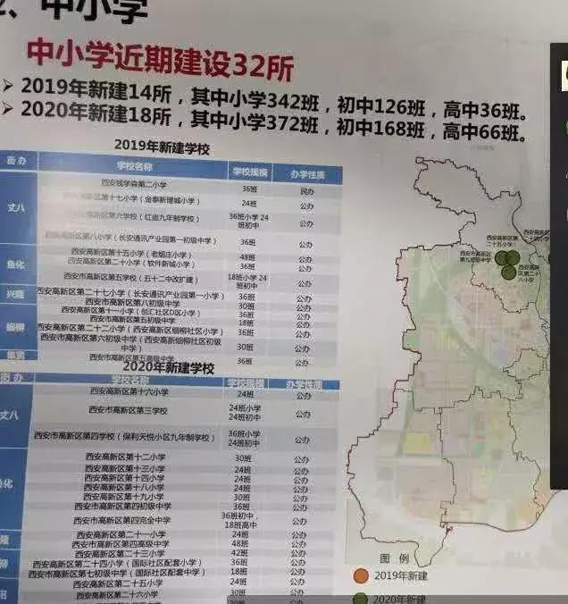 沣东和沣西哪个房子值得买,自住沣东和沣西哪个好