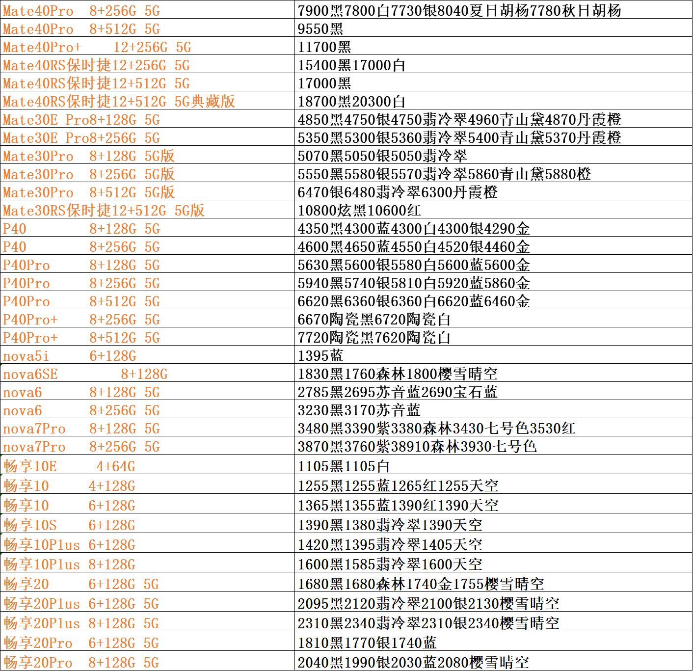 手机批发价与官网价格,手机批发价格大全集