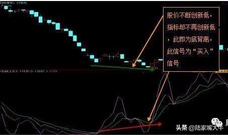 从零开始学习kdj技术指标精解,最全的kdj指标实用技巧图解