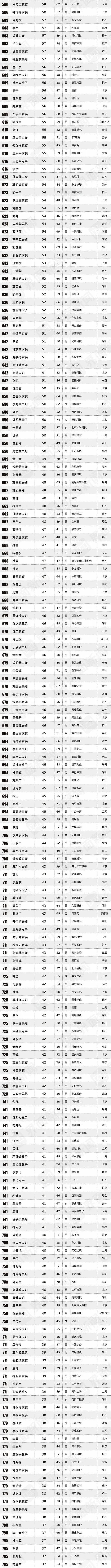 福建闽商曾毓群,曾毓群闽商教学视频