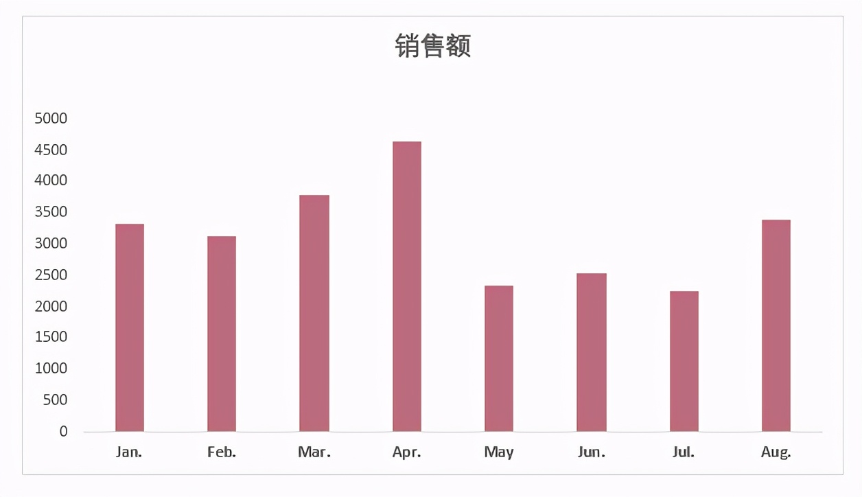 excel图表如何粘贴到ppt,怎样使ppt中的图表跟着excel同步