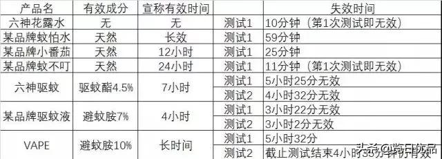 vape驱蚊喷雾驱蚊水 (vape驱蚊水哪个颜色驱蚊效果好)